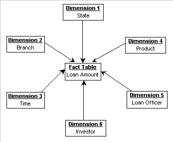 dimensional modeling learnbi com dimensional modeling example
